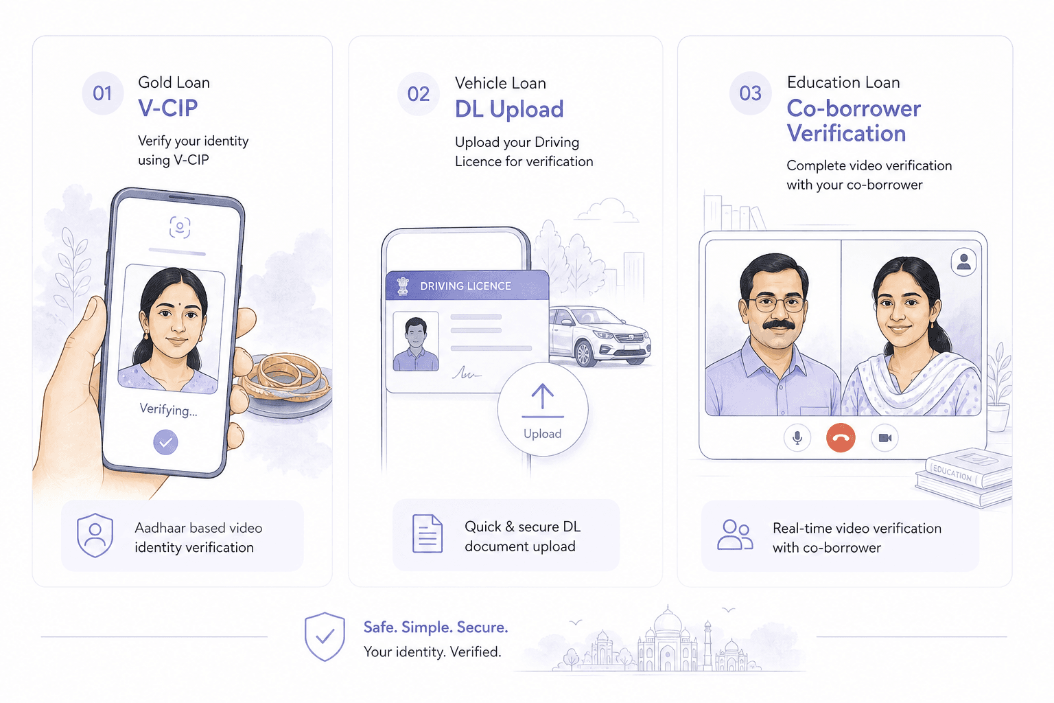 Light editorial illustration of a loan application with a borrower selfie capture and an asset appraisal panel on a light background.
