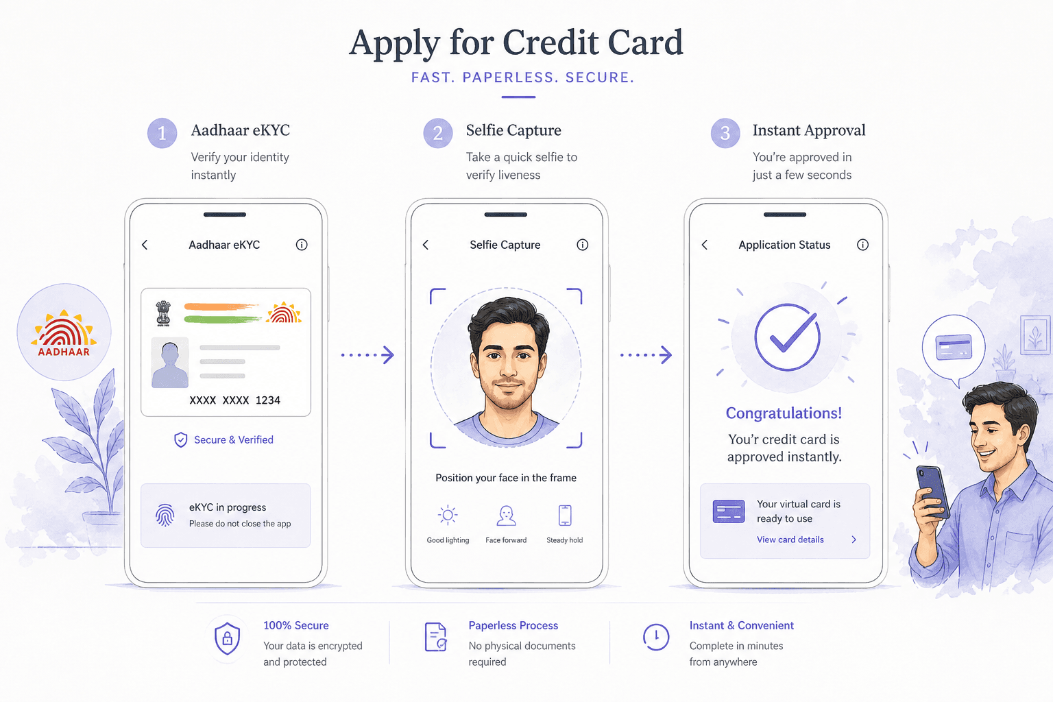Illustration of an online credit card application with a selfie step beside a card preview.